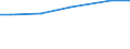 Bodennutzungsarten: Dauergrünland / Bundesländer: Bremen / Wertmerkmal: Pachtentgelt je ha