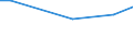 Bodennutzungsarten: Ackerland / Rechtsformen: Personengemeinschaften, -gesellschaften / Größenklassen der LF: unter 5 ha / Bundesländer: Schleswig-Holstein / Wertmerkmal: Landwirtschaftliche Betriebe