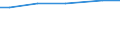 Bodennutzungsarten: Ackerland / Rechtsformen: Personengemeinschaften, -gesellschaften / Bundesländer: Schleswig-Holstein / Wertmerkmal: Landwirtschaftliche Betriebe