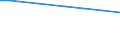 Bodennutzungsarten: Ackerland / Rechtsformen: Einzelunternehmen / Bundesländer: Niedersachsen / Wertmerkmal: Landwirtschaftliche Betriebe