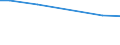 Bodennutzungsarten: Ackerland / Rechtsformen: Einzelunternehmen, Haupterwerb / Bundesländer: Niedersachsen / Wertmerkmal: Landwirtschaftliche Betriebe