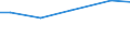 Bodennutzungsarten: Ackerland / Rechtsformen: Juristische Personen / Bundesländer: Niedersachsen / Wertmerkmal: Landwirtschaftliche Betriebe