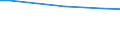 Bodennutzungsarten: Ackerland / Rechtsformen: Einzelunternehmen / Bundesländer: Nordrhein-Westfalen / Wertmerkmal: Landwirtschaftliche Betriebe