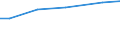 Bodennutzungsarten: Ackerland / Rechtsformen: Personengemeinschaften, -gesellschaften / Bundesländer: Nordrhein-Westfalen / Wertmerkmal: Landwirtschaftliche Betriebe