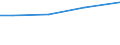 Bodennutzungsarten: Ackerland / Rechtsformen: Juristische Personen / Bundesländer: Nordrhein-Westfalen / Wertmerkmal: Landwirtschaftliche Betriebe