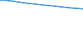 Bodennutzungsarten: Ackerland / Rechtsformen: Einzelunternehmen, Nebenerwerb / Bundesländer: Hessen / Wertmerkmal: Landwirtschaftliche Betriebe