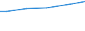 Bodennutzungsarten: Ackerland / Rechtsformen: Personengemeinschaften, -gesellschaften / Bundesländer: Bayern / Wertmerkmal: Landwirtschaftliche Betriebe