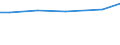 Bodennutzungsarten: Ackerland / Rechtsformen: Juristische Personen / Bundesländer: Bayern / Wertmerkmal: Landwirtschaftliche Betriebe