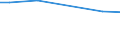 Bodennutzungsarten: Ackerland / Rechtsformen: Einzelunternehmen, Nebenerwerb / Bundesländer: Saarland / Wertmerkmal: Landwirtschaftliche Betriebe