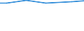 Bodennutzungsarten: Ackerland / Rechtsformen: Juristische Personen / Bundesländer: Brandenburg / Wertmerkmal: Landwirtschaftliche Betriebe