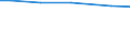 Bodennutzungsarten: Ackerland / Rechtsformen: Einzelunternehmen / Bundesländer: Mecklenburg-Vorpommern / Wertmerkmal: Landwirtschaftliche Betriebe