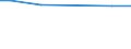 Bodennutzungsarten: Ackerland / Rechtsformen: Einzelunternehmen, Haupterwerb / Bundesländer: Mecklenburg-Vorpommern / Wertmerkmal: Landwirtschaftliche Betriebe