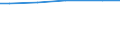 Bodennutzungsarten: Ackerland / Rechtsformen: Personengemeinschaften, -gesellschaften / Bundesländer: Mecklenburg-Vorpommern / Wertmerkmal: Landwirtschaftliche Betriebe