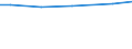 Bodennutzungsarten: Ackerland / Rechtsformen: Juristische Personen / Bundesländer: Mecklenburg-Vorpommern / Wertmerkmal: Landwirtschaftliche Betriebe