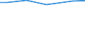 Bodennutzungsarten: Ackerland / Rechtsformen: Personengemeinschaften, -gesellschaften / Bundesländer: Thüringen / Wertmerkmal: Landwirtschaftliche Betriebe