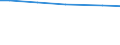 Bodennutzungsarten: Dauergrünland / Bundesländer: Schleswig-Holstein / Wertmerkmal: Landwirtschaftliche Betriebe