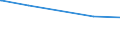 Tierarten: Rinder / Rechtsformen: Einzelunternehmen, Haupterwerb / Bundesländer: Schleswig-Holstein / Wertmerkmal: Landwirtschaftliche Betriebe