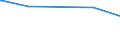 Tierarten: Geflügel / Rechtsformen: Einzelunternehmen, Haupterwerb / Bundesländer: Schleswig-Holstein / Wertmerkmal: Landwirtschaftliche Betriebe