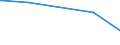 Tierarten: Milchkühe / Rechtsformen: Einzelunternehmen, Nebenerwerb / Bundesländer: Schleswig-Holstein / Wertmerkmal: Landwirtschaftliche Betriebe