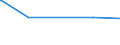 Tierarten: Schweine / Rechtsformen: Einzelunternehmen, Nebenerwerb / Bundesländer: Schleswig-Holstein / Wertmerkmal: Landwirtschaftliche Betriebe