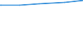 Tierarten: Rinder / Rechtsformen: Personengemeinschaften, -gesellschaften / Bundesländer: Schleswig-Holstein / Wertmerkmal: Landwirtschaftliche Betriebe