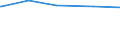 Tierarten: Milchkühe / Rechtsformen: Personengemeinschaften, -gesellschaften / Bundesländer: Schleswig-Holstein / Wertmerkmal: Landwirtschaftliche Betriebe