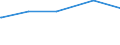 Tierarten: Geflügel / Rechtsformen: Personengemeinschaften, -gesellschaften / Bundesländer: Schleswig-Holstein / Wertmerkmal: Landwirtschaftliche Betriebe