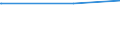 Tierarten: Rinder / Rechtsformen: Juristische Personen / Bundesländer: Schleswig-Holstein / Wertmerkmal: Landwirtschaftliche Betriebe