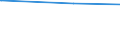 Tierarten: Geflügel / Rechtsformen: Juristische Personen / Bundesländer: Schleswig-Holstein / Wertmerkmal: Landwirtschaftliche Betriebe