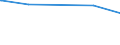 Tierarten: Rinder / Rechtsformen: Einzelunternehmen, Nebenerwerb / Bundesländer: Niedersachsen / Wertmerkmal: Landwirtschaftliche Betriebe