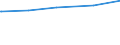 Tierarten: Rinder / Rechtsformen: Personengemeinschaften, -gesellschaften / Bundesländer: Niedersachsen / Wertmerkmal: Landwirtschaftliche Betriebe