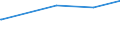 Tierarten: Schweine / Rechtsformen: Juristische Personen / Bundesländer: Niedersachsen / Wertmerkmal: Landwirtschaftliche Betriebe