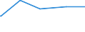 Tierarten: Geflügel / Rechtsformen: Juristische Personen / Bundesländer: Niedersachsen / Wertmerkmal: Landwirtschaftliche Betriebe