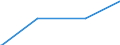 Tierarten: Milchkühe / Rechtsformen: Personengemeinschaften, -gesellschaften / Bundesländer: Bremen / Wertmerkmal: Landwirtschaftliche Betriebe