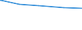 Tierarten: Rinder / Rechtsformen: Einzelunternehmen / Bundesländer: Nordrhein-Westfalen / Wertmerkmal: Landwirtschaftliche Betriebe