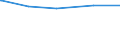 Tierarten: Geflügel / Rechtsformen: Einzelunternehmen / Bundesländer: Nordrhein-Westfalen / Wertmerkmal: Landwirtschaftliche Betriebe