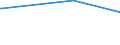 Tierarten: Milchkühe / Rechtsformen: Juristische Personen / Bundesländer: Nordrhein-Westfalen / Wertmerkmal: Landwirtschaftliche Betriebe