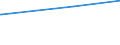 Tierarten: Geflügel / Rechtsformen: Juristische Personen / Bundesländer: Nordrhein-Westfalen / Wertmerkmal: Landwirtschaftliche Betriebe