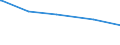 Tierarten: Schweine / Bundesländer: Schleswig-Holstein / Wertmerkmal: Landwirtschaftliche Betriebe