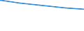 Tierarten: Rinder / Bundesländer: Niedersachsen / Wertmerkmal: Landwirtschaftliche Betriebe