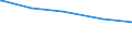 Tierarten: Milchkühe / Bundesländer: Nordrhein-Westfalen / Wertmerkmal: Landwirtschaftliche Betriebe