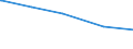 Tierarten: Milchkühe / Bundesländer: Hessen / Wertmerkmal: Landwirtschaftliche Betriebe