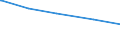 Tierarten: Milchkühe / Bundesländer: Baden-Württemberg / Wertmerkmal: Landwirtschaftliche Betriebe