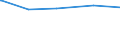 Tierarten: Geflügel / Bundesländer: Saarland / Wertmerkmal: Landwirtschaftliche Betriebe