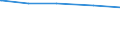 Tierarten: Rinder / Bundesländer: Brandenburg / Wertmerkmal: Landwirtschaftliche Betriebe