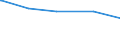 Tierarten: Geflügel / Bundesländer: Brandenburg / Wertmerkmal: Landwirtschaftliche Betriebe