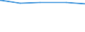 Tierarten: Rinder / Bundesländer: Thüringen / Wertmerkmal: Landwirtschaftliche Betriebe