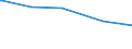 Tierarten: Milchkühe / Bundesländer: Thüringen / Wertmerkmal: Landwirtschaftliche Betriebe