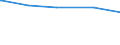 Tierarten: Geflügel / Bundesländer: Thüringen / Wertmerkmal: Landwirtschaftliche Betriebe