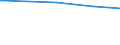 Tierarten: Rinder / Bundesländer: Schleswig-Holstein / Wertmerkmal: Tiere